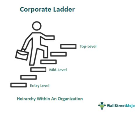 Wishes That Playfully Poke the Corporate Ladder
