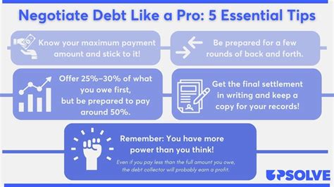 Wishes to Settle a Debt (That Only Create a New One)