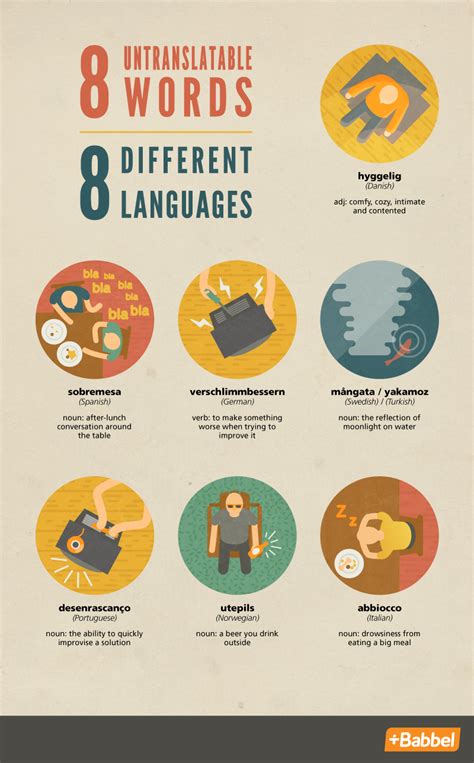 Wishful Words from Around the World