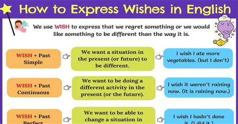 Wishing by 'Da Rules': For When a Simple Wish Won't Do