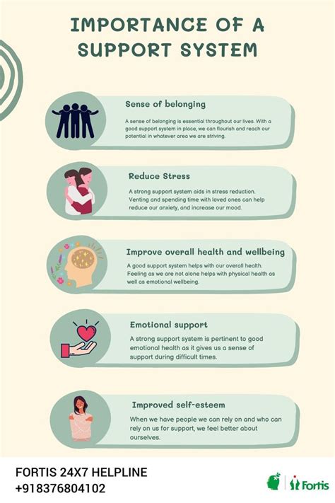 Wishing for a Strong Foundation: Understanding Your Support System
