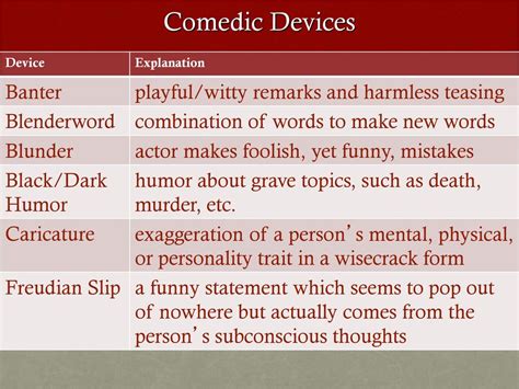 Witty & Playful Ponderings