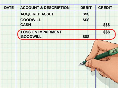 Your Goodwill Account is Maxed Out