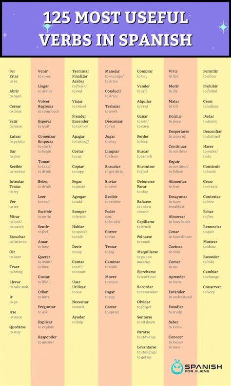 How Do You Say 'I Wish' in Spanish? A Guide to Expressing Hopes, Dreams, and Desires