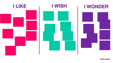 I Like I Wish I Wonder