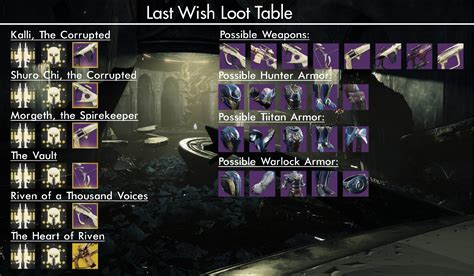 Your Ultimate Last Wish Loot Table: A Guardian's Guide to Every Wish and Reward