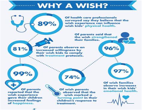 Your Guide to the "Make a Wish Criteria": How to Craft a Wish That Truly Matters