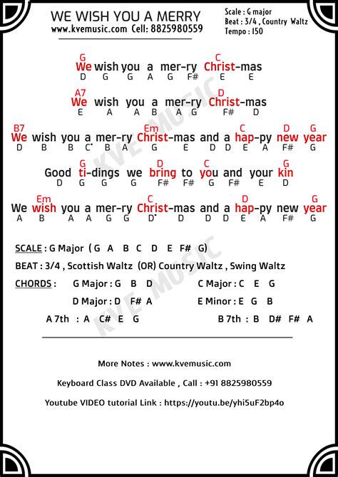 Striking the Right Note: The Perfect Wishes to Pair with "We Wish You a Merry Christmas" Piano Chords