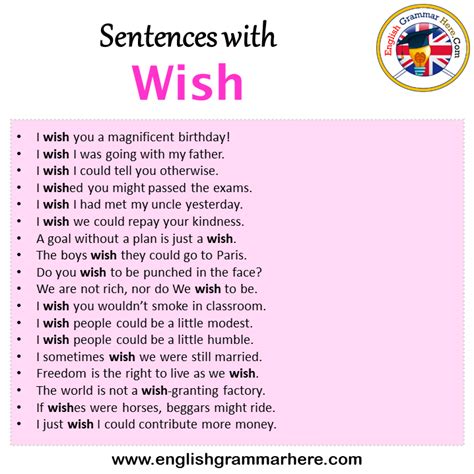 The Perfect Sentence for Wishes: A Writer's Guide to Crafting Messages for Any Occasion