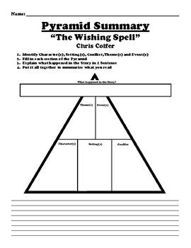 A Journey Through the Land of Stories: Your Ultimate "The Wishing Spell" Summary