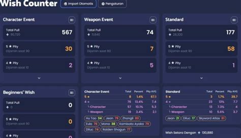 Win Your 50/50: The Ultimate Guide to "Wish Counter Genshin" Good Luck Messages