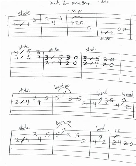 Beyond the ‘Wish You Were Here’ Intro Tab: Captions & Sentiments for Every Guitarist Learning the Classic Riff