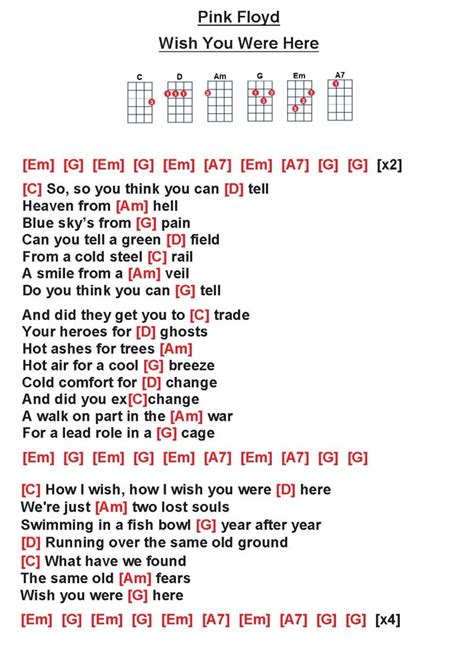 Wish You Were Here Ukulele Chords: Your Complete Guide to Playing the Pink Floyd Classic