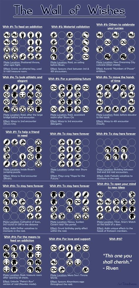 Unlock the Perfect Message: Your Ultimate Guide to Wishing Wall Codes